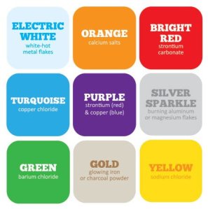 Fireworks infographics